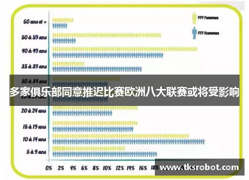 多家俱乐部同意推迟比赛欧洲八大联赛或将受影响