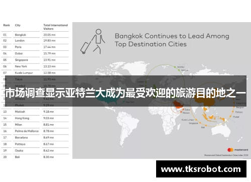 市场调查显示亚特兰大成为最受欢迎的旅游目的地之一